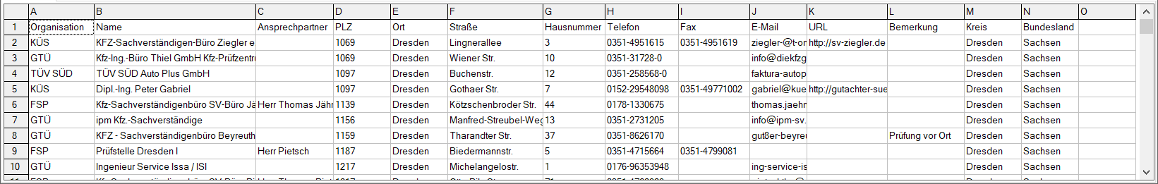 Datenbeispiel Adressen und Standorte der HU-Prüfstellen (TÜV) in Deutschland