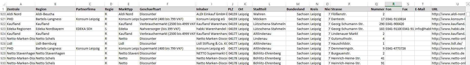 Daten-Beispiel der Filial-Adressen der Supermarkt und Lebensmittel-Einzelhandel-Standorte in Deutschland